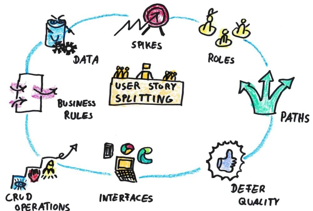 User Story Splitting Cheatsheet