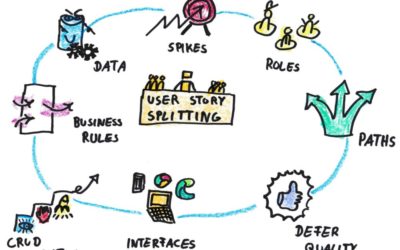 Warum User Story Splitting sinnvoll ist